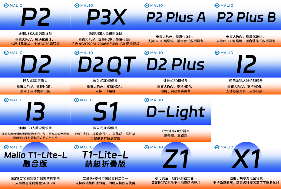 螞里奧P、D、S、I系列刷臉支付、核身產(chǎn)品適用于新零售全形態(tài)全場(chǎng)景。.jpg